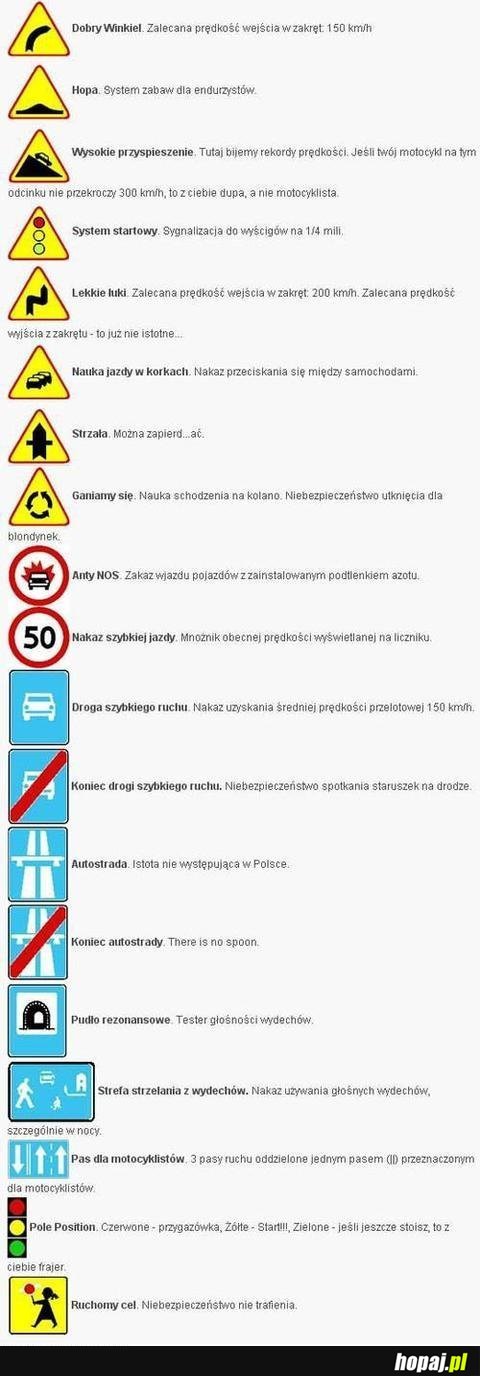 Sprawdź znajomość znaków drogowych
