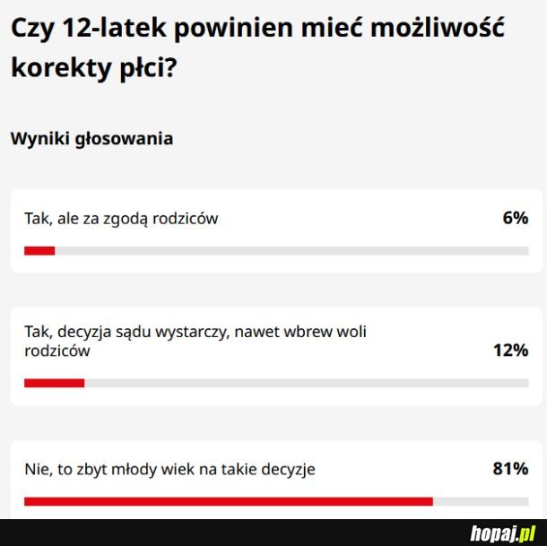 Nie jest źle, 4 osoby na 5 zachowują zdrowy rozsądek i uważają że należy czekać do co najmniej pełnoletności.