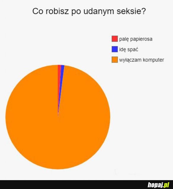 Taka sytuacja