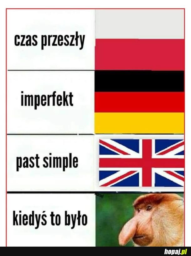 Określenie czasu przeszłego