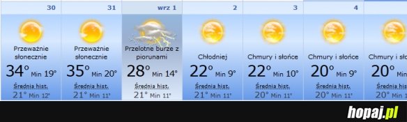 Pogoda już wie...