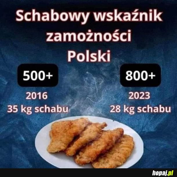 Schabowy wskaźnik zamożności.