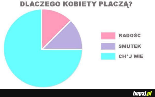 Dlaczego kobiety płaczą