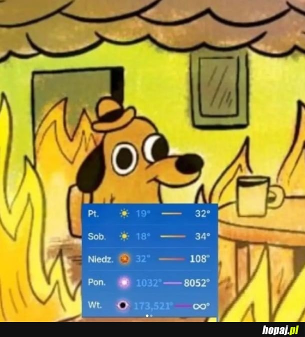 Prognoza na najbliższe dni