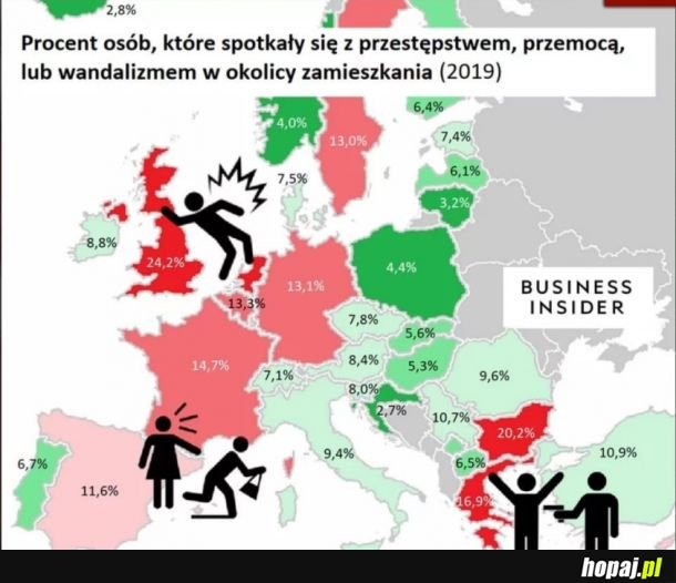 Polska jak zawsze na szarym końcu