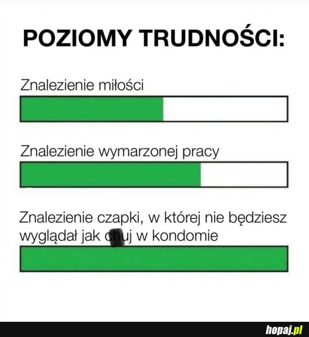 Poziomy trudności