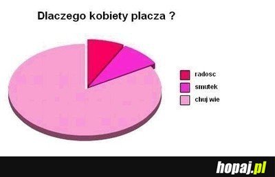 Dlaczego kobiety płaczą?