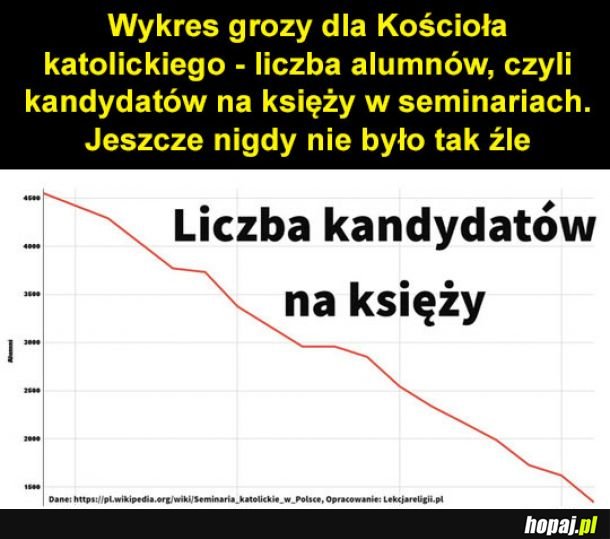 I dobrze