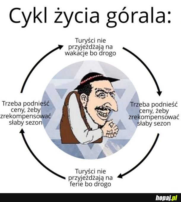 Cykl życia górala
