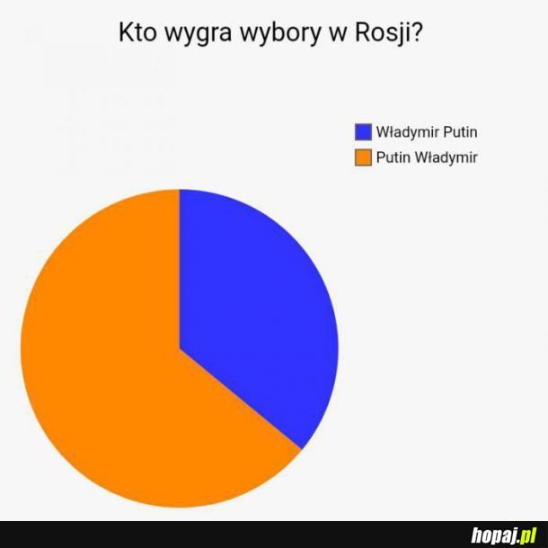 Wybory w Rosji