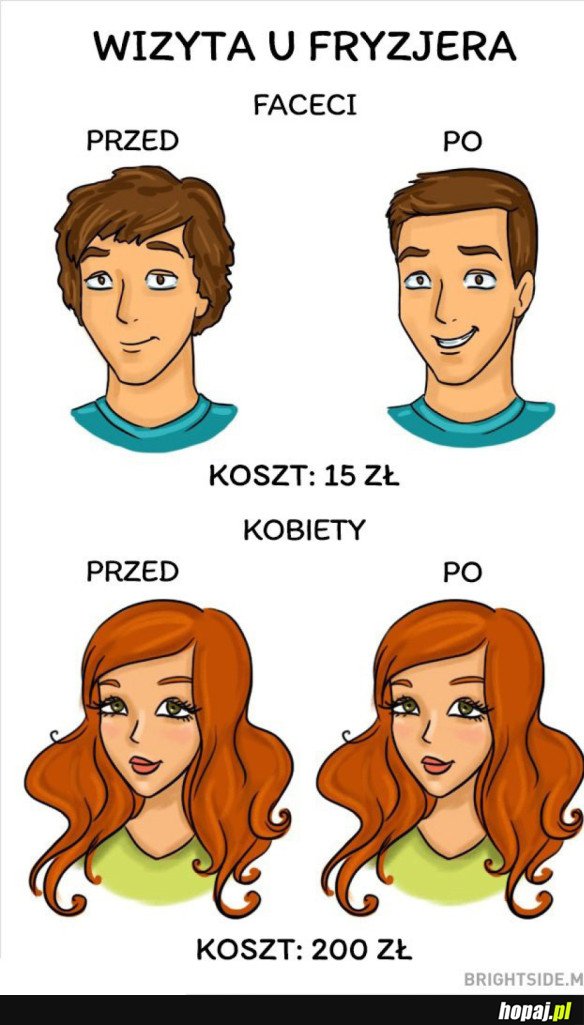 FRYZJER MĘSKI I DAMSKI