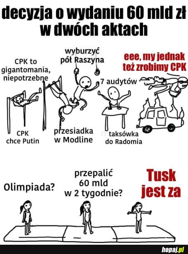 Różnica