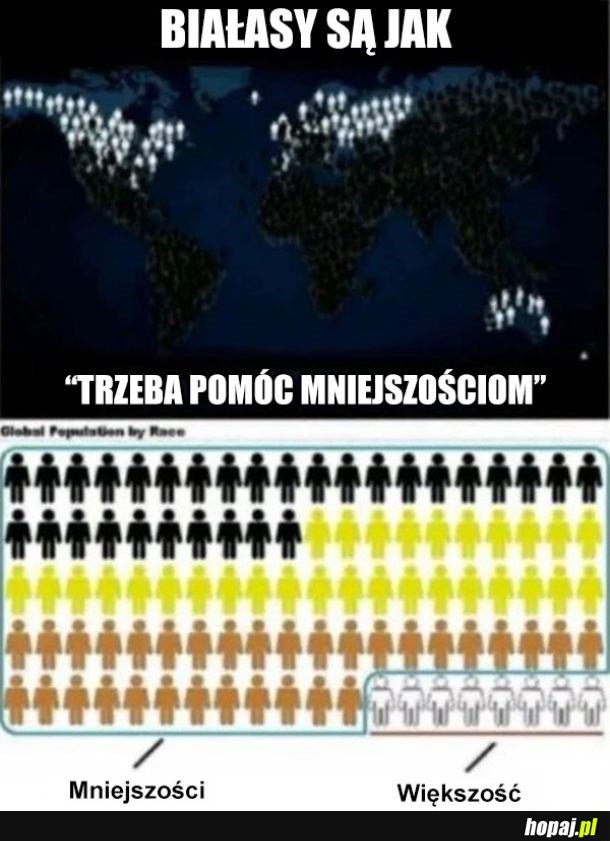 Mniejszości