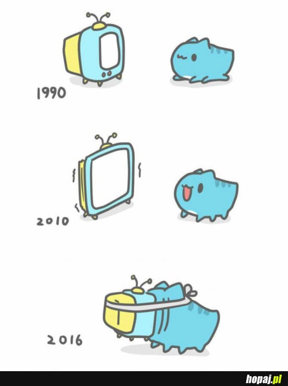 Technologia