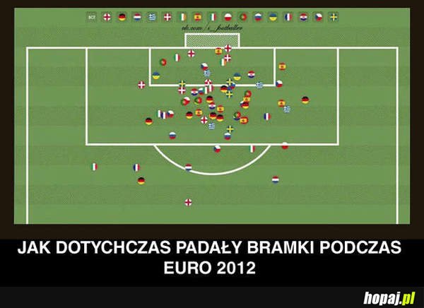 Bramki na Euro 2012