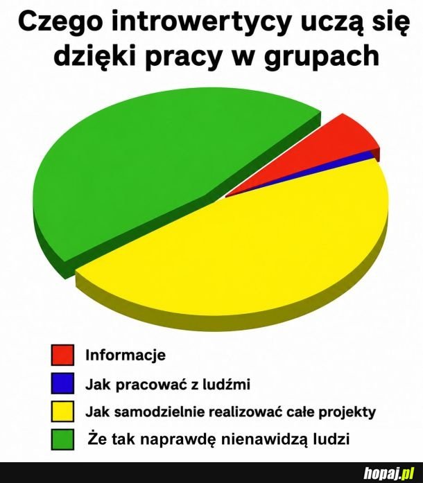 Praca w grupach