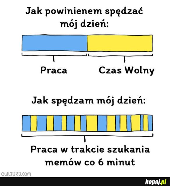 PRACA VS CZAS WOLNY