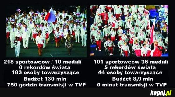 Wyniki Polaków na olimpiadzie w Londynie 2012