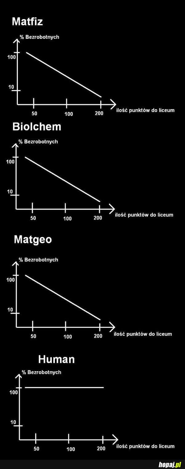 To tylko prawda, nie złośćcie się