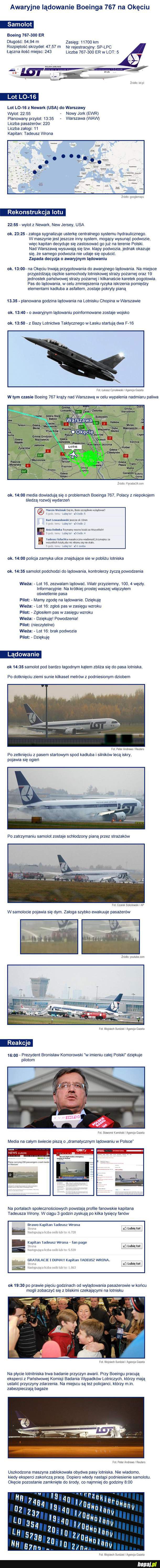 Infografika z wczoraj