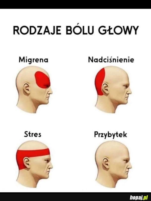 Rodzaje bólu głowy