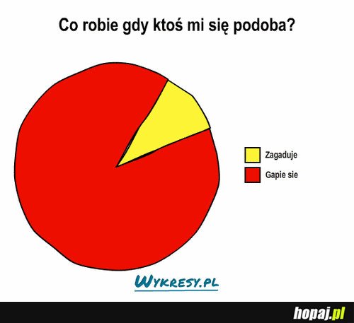 Co robię gdy ktoś mi się podoba?