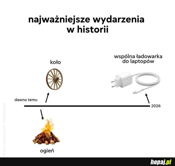 Epokowe osiągnięcie ludzkości.