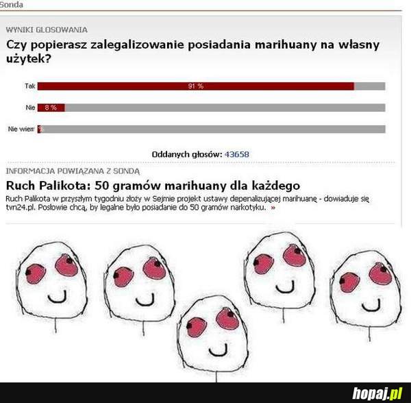 Popierasz?