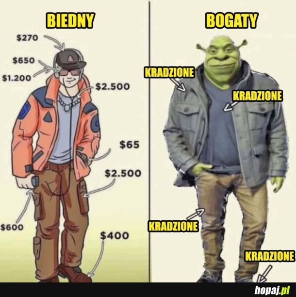 Mentalność biedaka