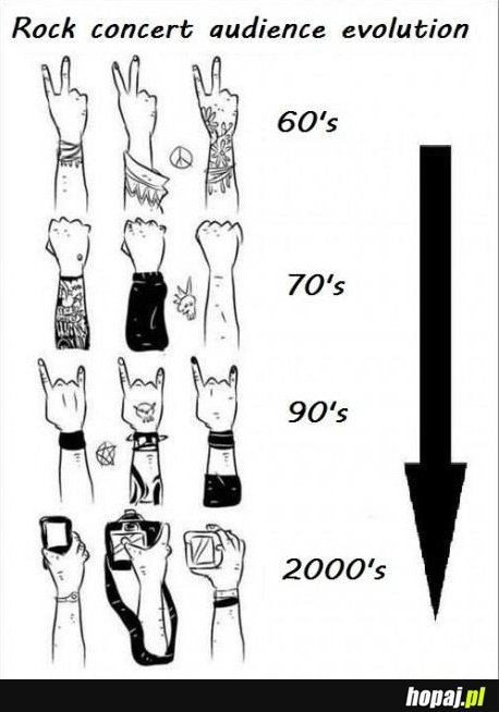 Ewolucja koncertów rockowych
