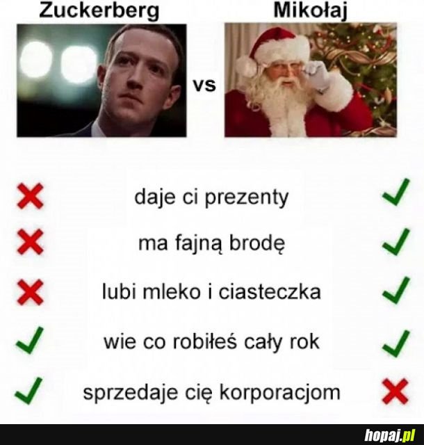 Zuckerberg vs Mikołaj