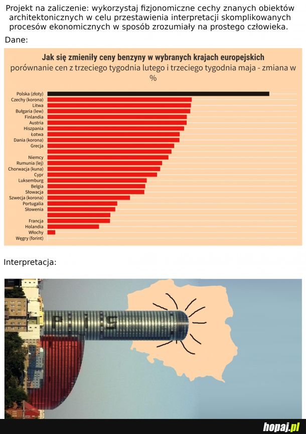 Przejrzysta interpretacja na rynku paliw w Polsce