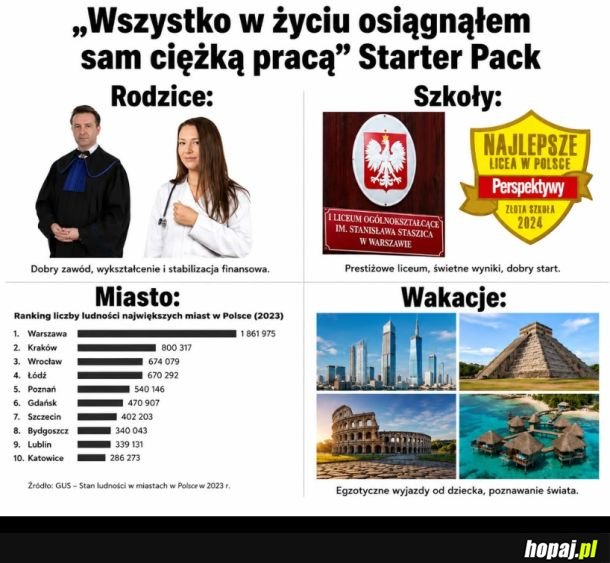 Do wszystkiego doszedłem sam