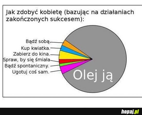 Uwodzenie