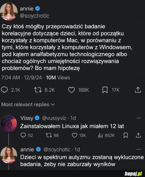 Mam hipotezę