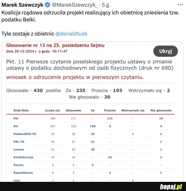 Koalicja rządząca kolejny raz głosuje przeciwko własnym obietnicom