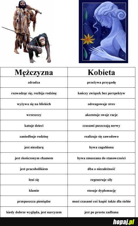 Mężczyźni vs. Kobieta