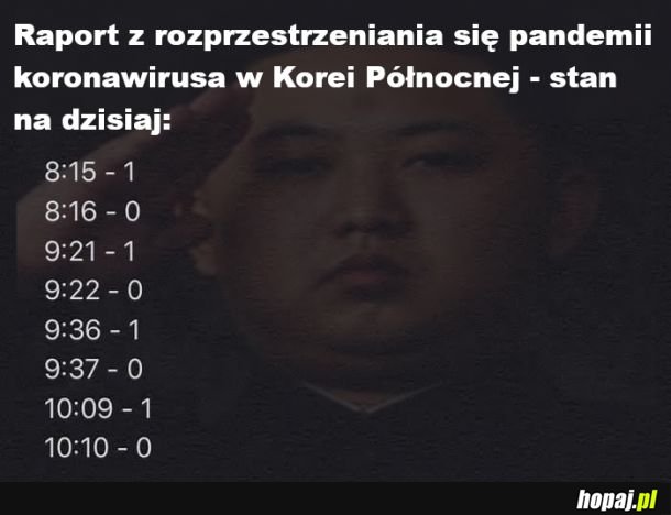 Ilość zarażonych