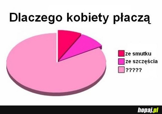 Dlaczego kobiety płaczą?