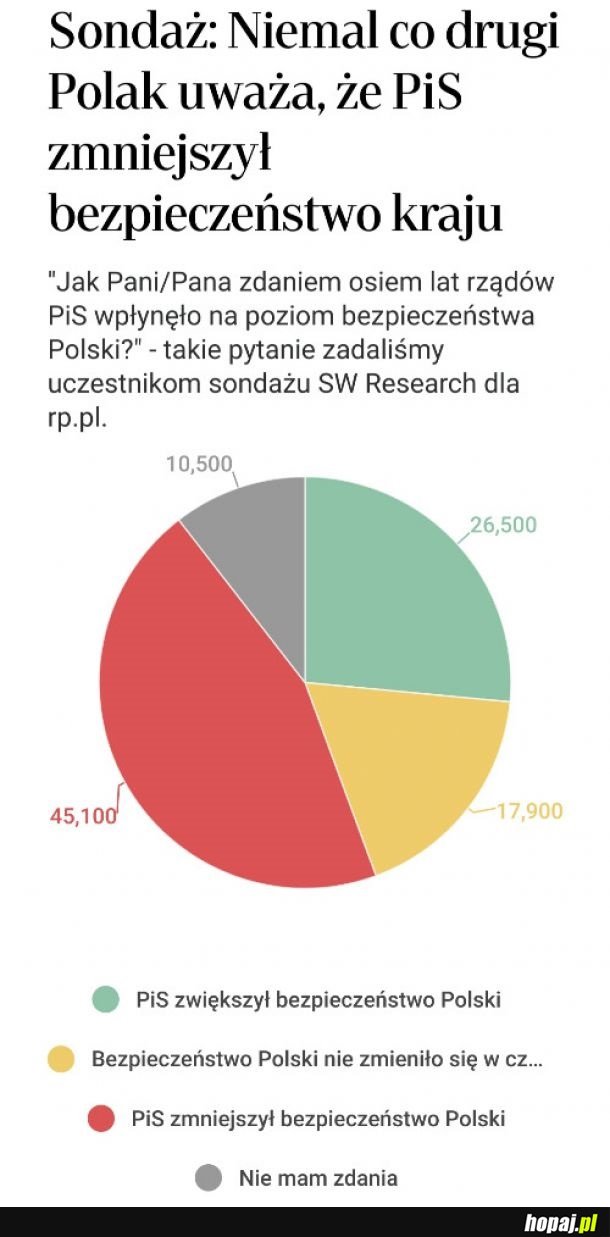 A Wy co sądzicie?