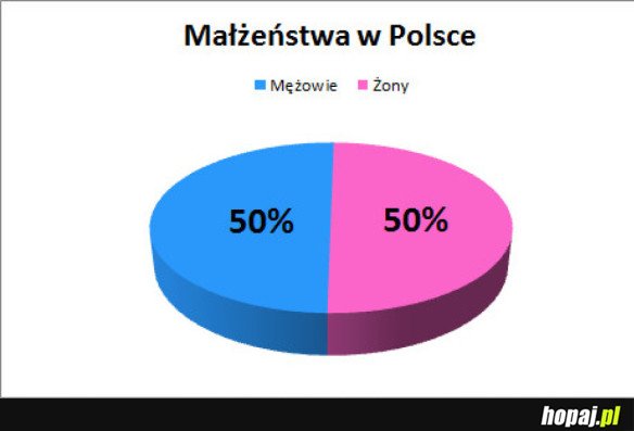 MAŁŻEŃSTWA W POLSCE
