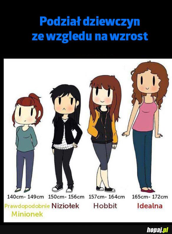 PODZIAŁ DZIEWCZYN ZE WZGLĘDU NA WZROST