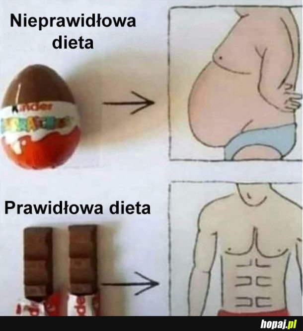 Prawidłowa dieta