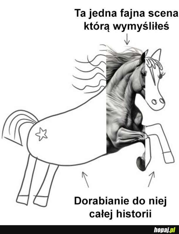 Pisanie scenariusza takie jest