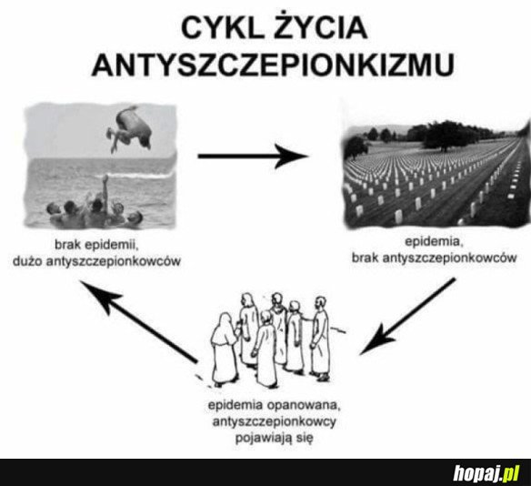 ANTYSZCZEPIONKOWCY