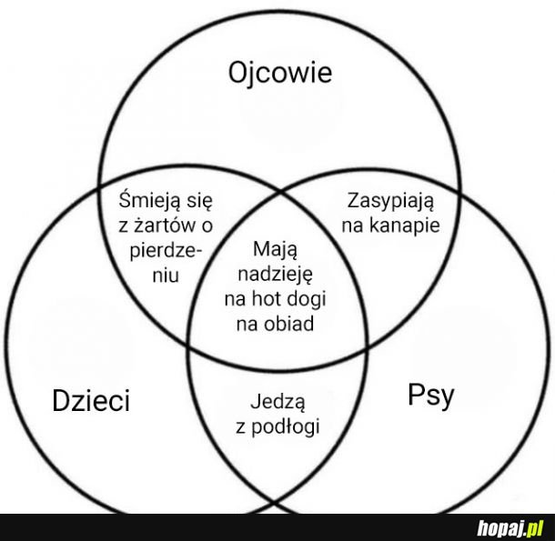 Części wspólne