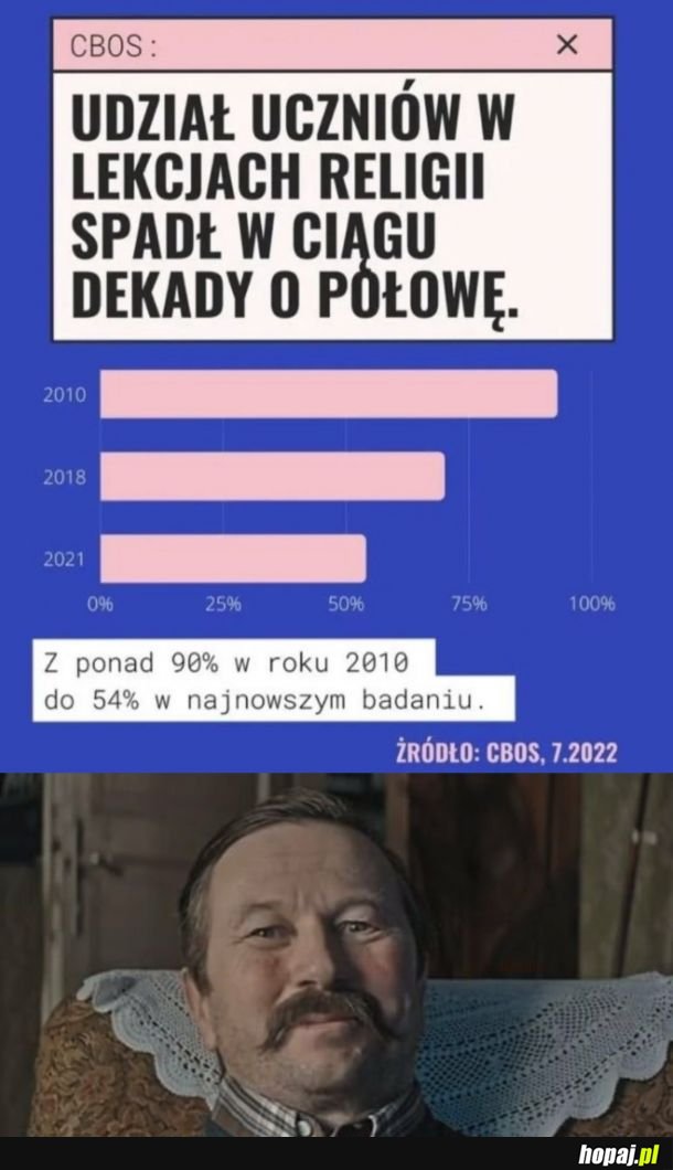 Są też dobre wiadomości