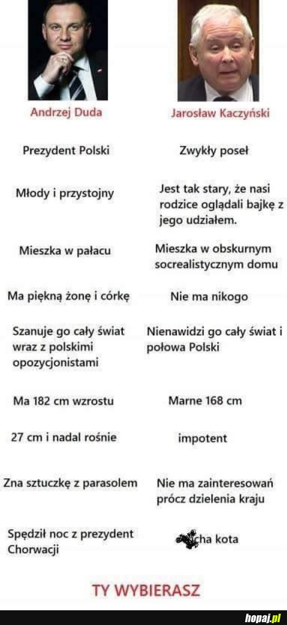 WYBÓR NIE JEST TRUDNY