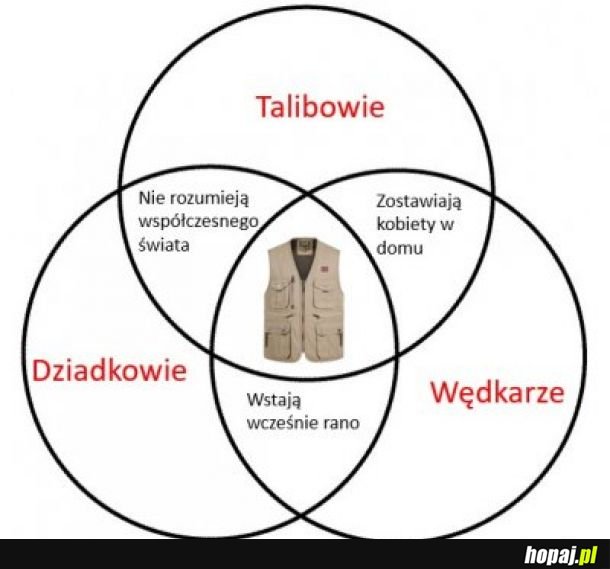 Wspólne