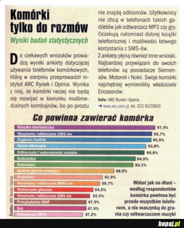 Dużo się zmieniło 
